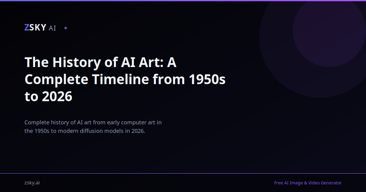 When Did AI Image Generation Start? Full Timeline | ZSky AI