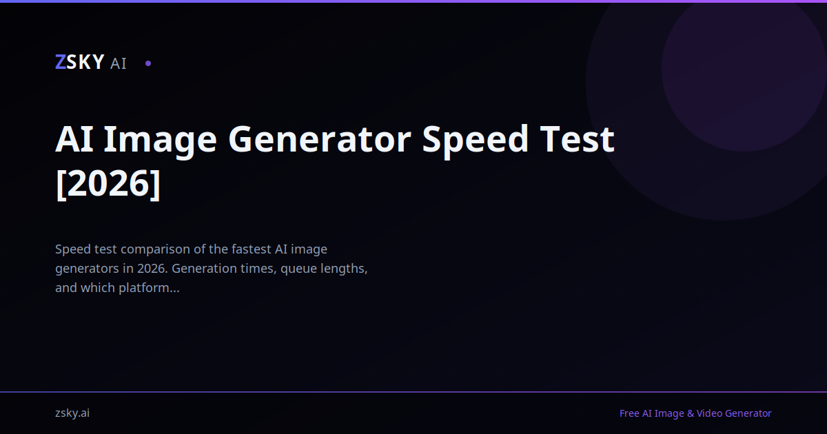 AI Image Generator Speed Test | ZSky AI