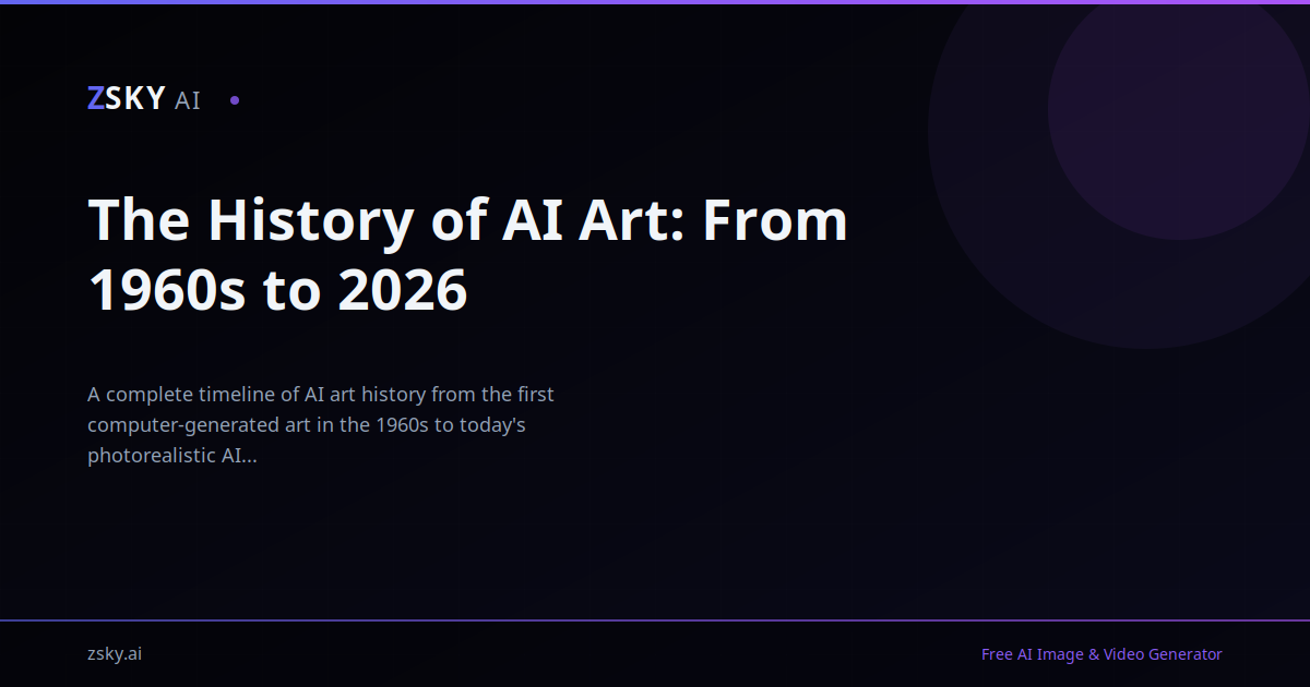 History of AI Art: The Complete Timeline (1960s to 2026)
